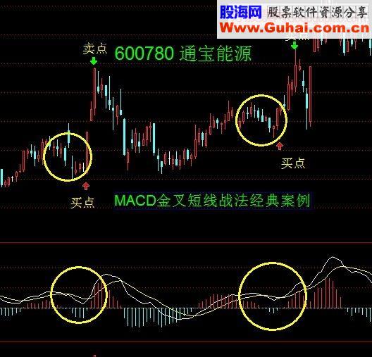 K线组合短线战法