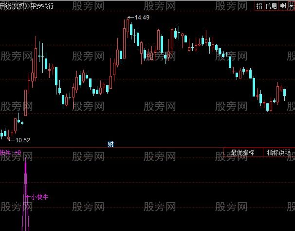同花顺小快牛指标公式