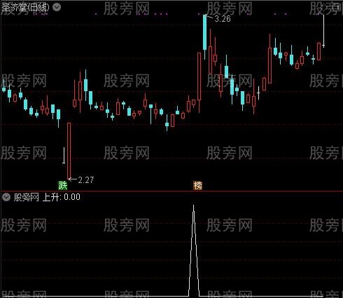 利多方舟优化主图之上升选股指标公式