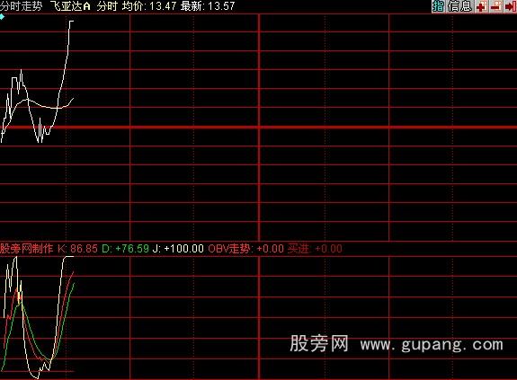 同花顺分时买点指标公式