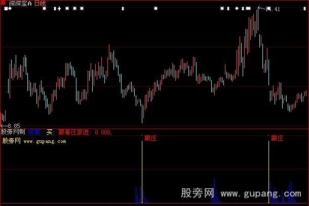 大智慧跟着庄家进场指标公式