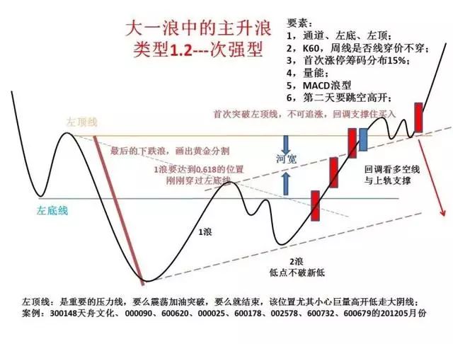 【K线】史上最经典的股票口诀！背起来，知买卖