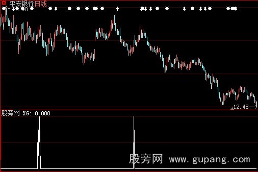 大智慧走强买入选股指标公式