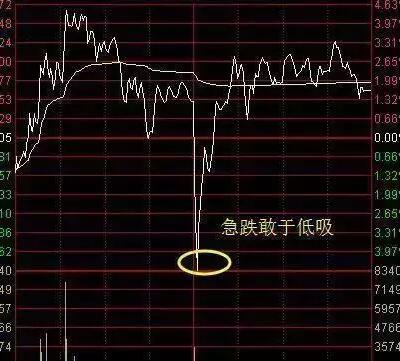 股票套了赶紧学会！这5招帮你解套！（图解）