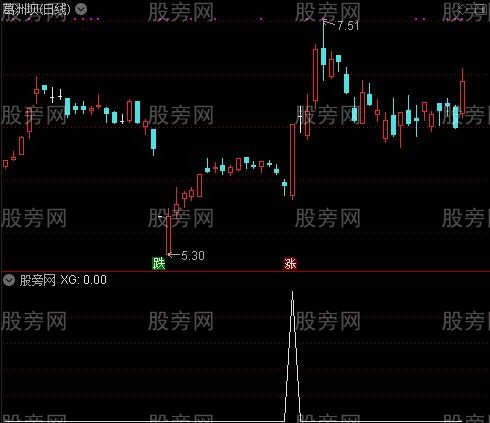 主升浪买入之选股指标公式