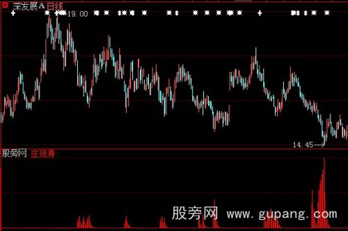 大智慧庄现身指标公式