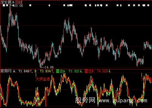 大智慧监庄雷达指标公式