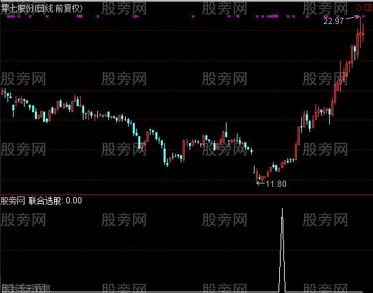 通达信联合选股指标公式