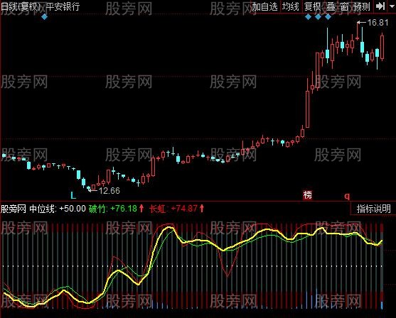 同花顺长虹贯日指标公式