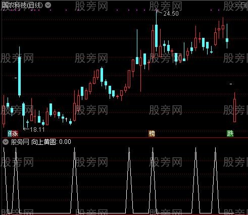 实战CCI之向上黄圆选股指标公式