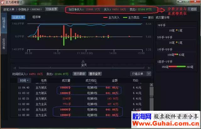 关于主动买入、被动买入、主动卖出、被动卖出，外盘与内盘