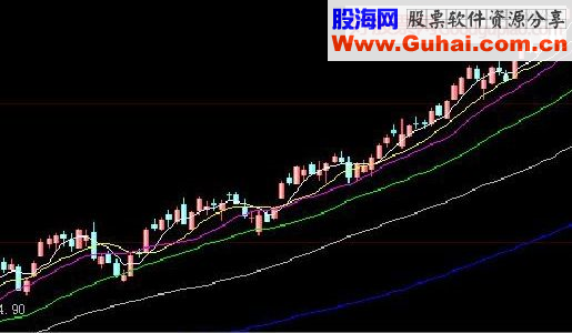 guoweijohn 战法总结