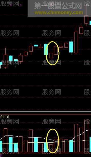 平步云涨停战法
