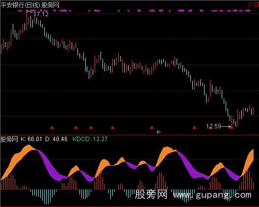 通达信慢速KD差离指标公式