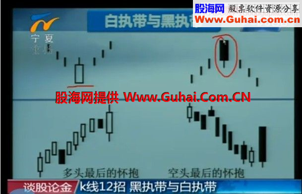 单根K线形态 K线12招 多空能量变化