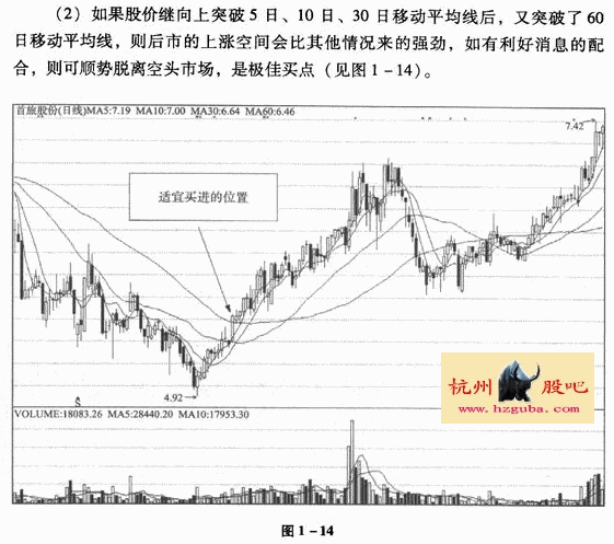 股票十大经典技术指标图解-移动平均线的买入时机