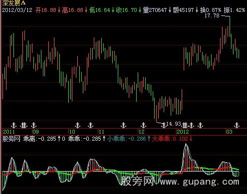 飞狐乖乖指标公式