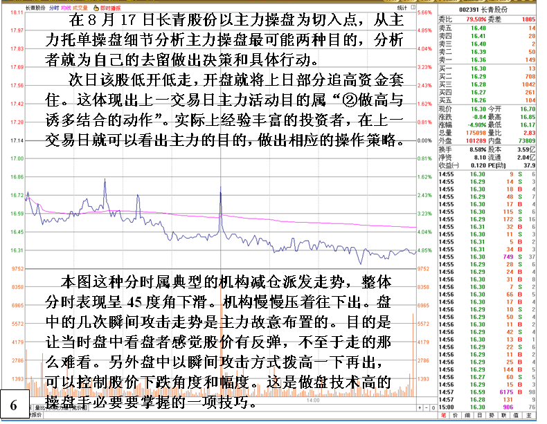金印组合 盘口主力动作与后市逻辑关系