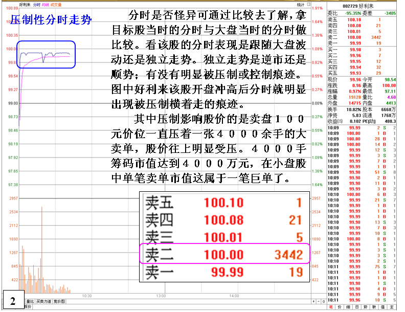 金印组合 庄家控盘走势诡异品种剖析