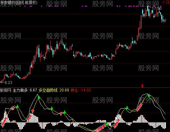 通达信好用能量指标公式
