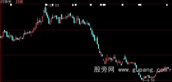 大智慧三线推进选股选股指标公式