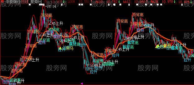 大智慧超跌短线主图指标公式