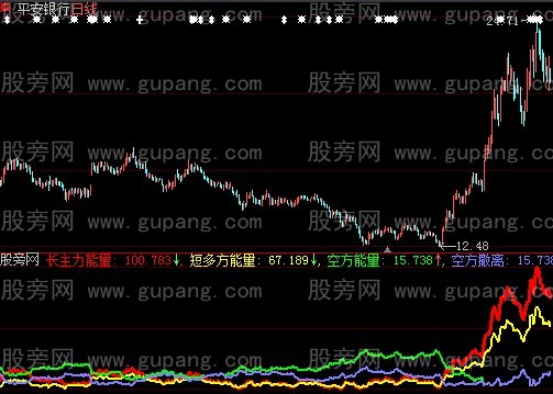 大智慧暗藏杀机指标公式