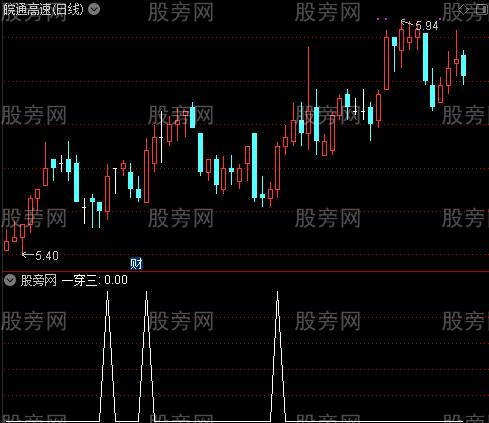 将军喜舞主图之一穿三选股指标公式