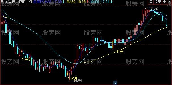 同花顺擒牛王主图指标公式