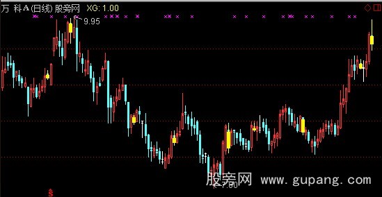 通达信量价不合主图指标公式