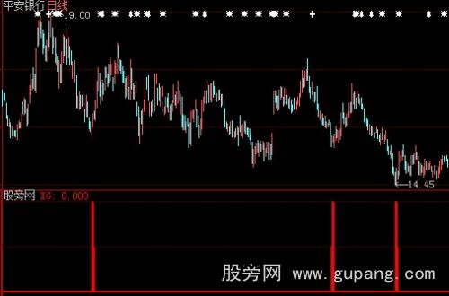 大智慧看低选股指标公式