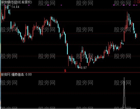 通达信强势狙击选股指标公式