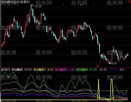 通达信十拿九稳指标公式
