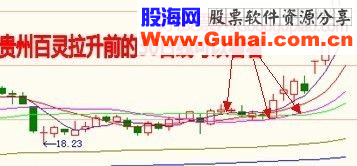 弱势中挖掘牛股的秘笈