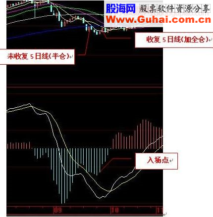 guoweijohn 战法总结