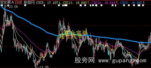 大智慧牛股发现主图指标公式