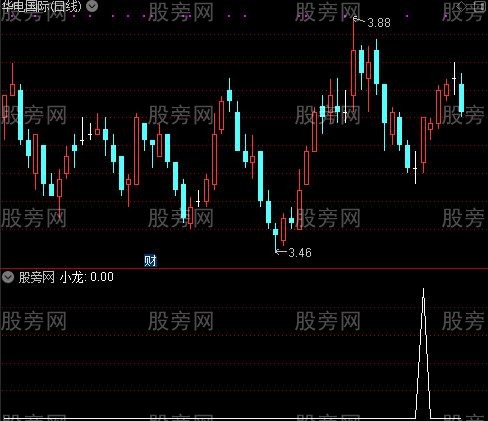 骁龙起飞之小龙选股指标公式