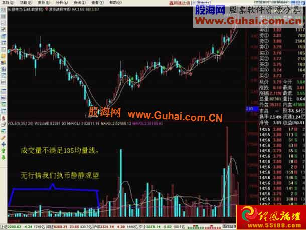 经典图文：成交量寻找趋势拐点买点(图解)