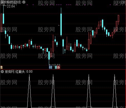 波霸霸王主图之红箭头选股指标公式