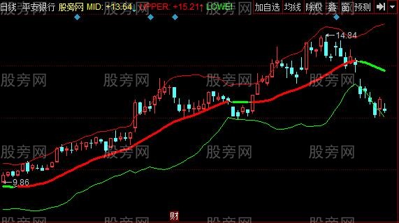 同花顺阿尔法MACD主图指标公式