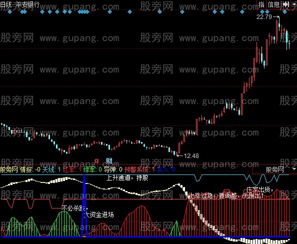 同花顺机构左侧术指标公式