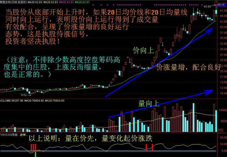 炒股一招鲜之——经典K线图解 - 天马行空 - 大道至简 ,快乐股道!