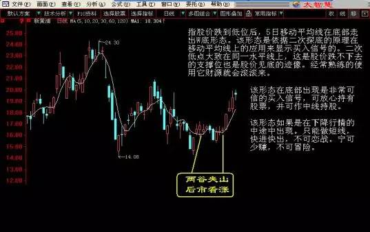 史上最简单的选股口诀，学会可轻松抓牛股，在忙也要学习！