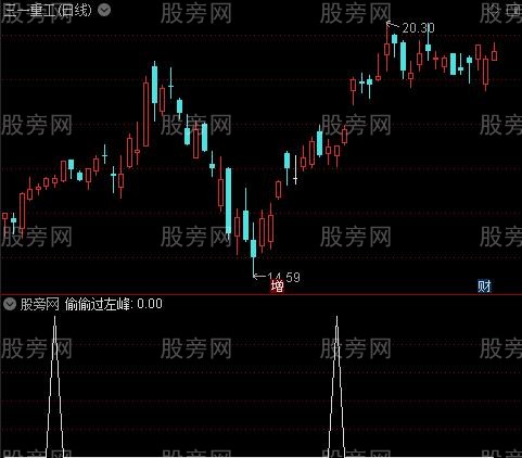 拼凑K线主图之偷偷过左峰选股指标公式