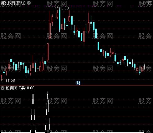 最懦弱主图之B买选股指标公式