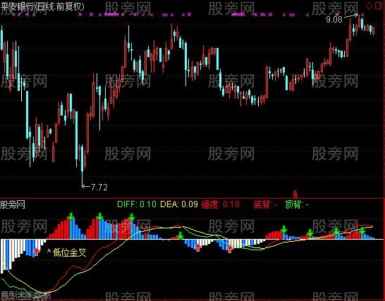 通达信无敌MACD指标公式