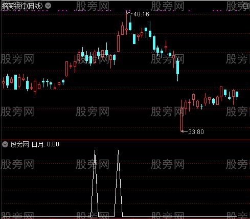 投机七剑之日月选股指标公式