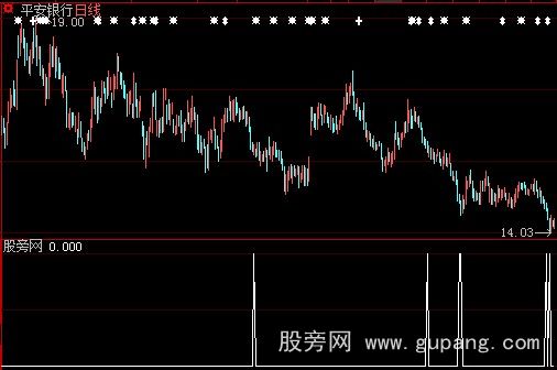 大智慧KDJ简单选股指标公式