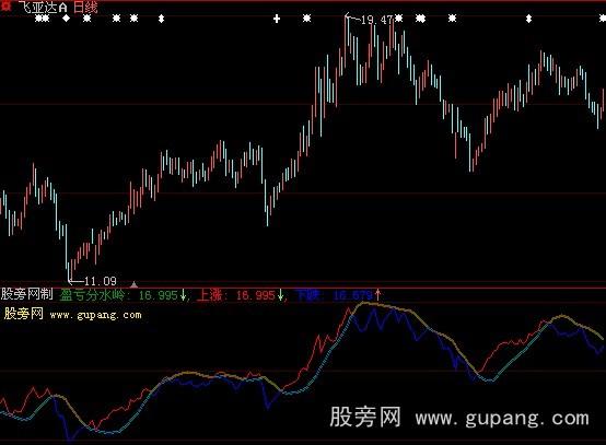 大智慧分水岭指标公式