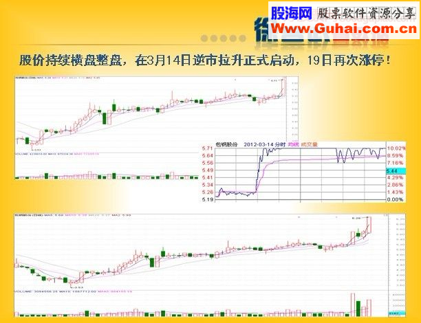 如何判断个股空间